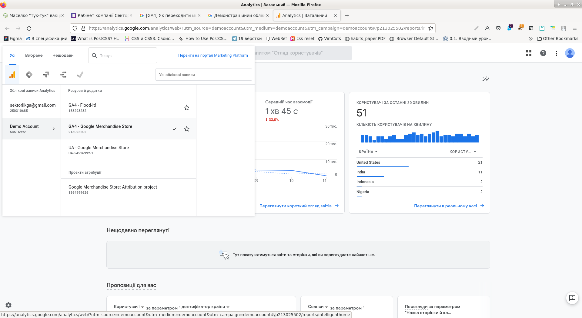 Демонстраційний обліковий
              запис Google Analytics